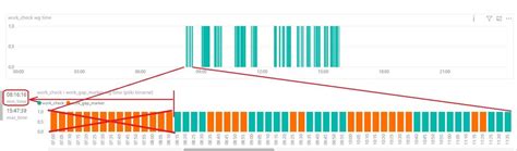 time axis, gaps calculation - Microsoft Fabric Community