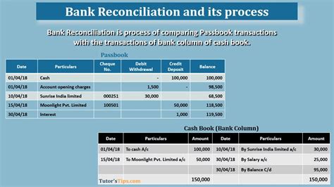 Image result for Bank Reconciliation Tips