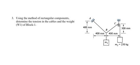 Image result for Rectangular Component Method