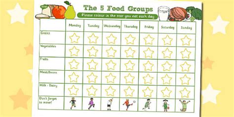 Food Groups Weekly Eating Chart