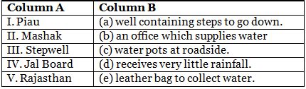Every Drop Counts - 2 Class 5 Worksheet EVS Chapter 6