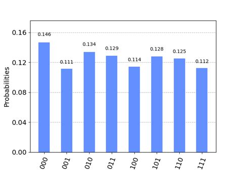 Image result for 2 Qubit Grover Algorithm