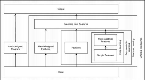 Representaion Learning Python 的图像结果