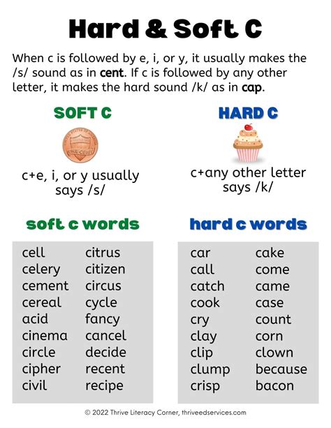 Teaching Hard C and Soft C: Free Word List Included