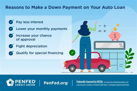 The Benefits of Using a Down Payment for an Auto Loan