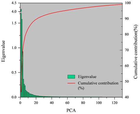 Mapping Grassland Based on Bio-Climate Probability and Intra-Annual ...