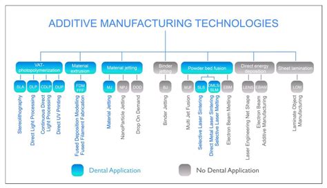 3D Printing in Digital Prosthetic Dentistry: An Overview of Recent ...
