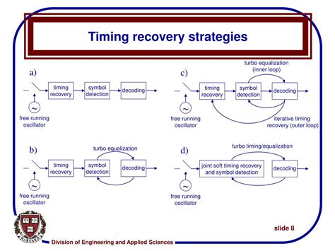 Timing Recovery Algorithms Lecture 的图像结果