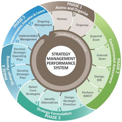 Strategy Management 的图像结果