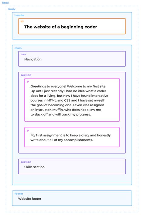 Image result for HTML Doc