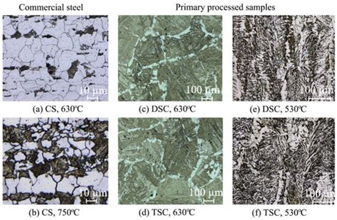 The Effect of Direct Strip Casting on the Kinetics of Phase ...