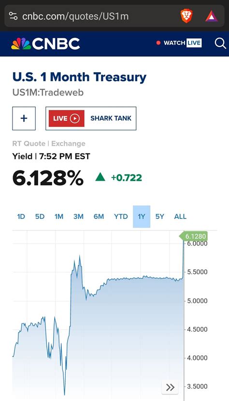1 month tbill at 6.1%? : r/bonds