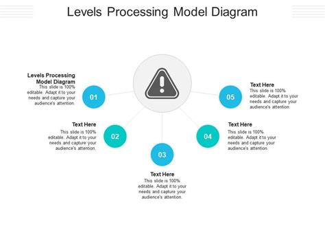 Image result for Levels of Processing model Levels of Processing Examples