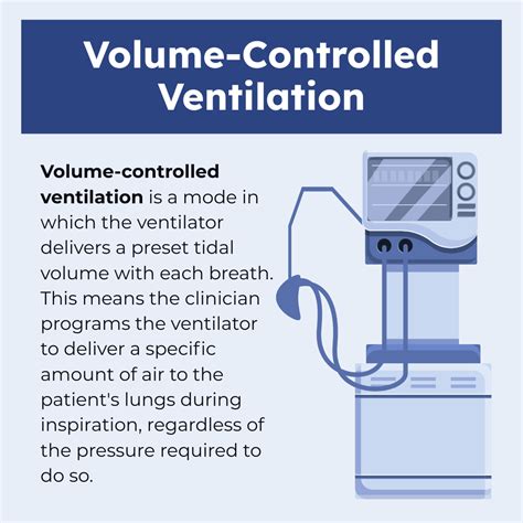 Volume-Controlled Ventilation: Mode of Ventilation (2026)