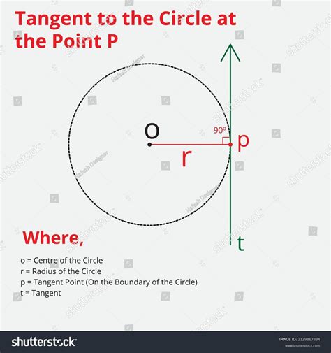Tangent Line Circle Images: Browse 549 Stock Photos & Vectors Free ...