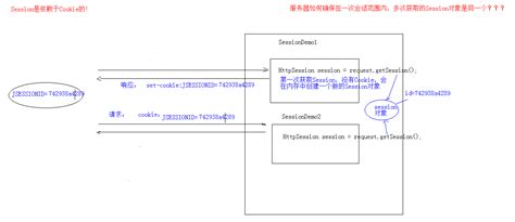 SQL Session 的图像结果