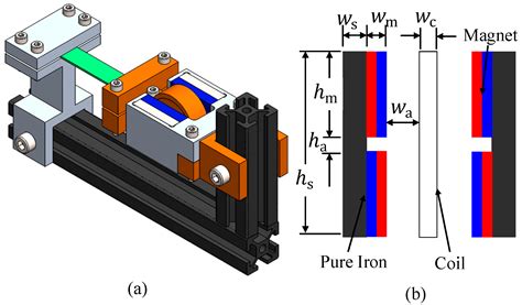 Finite Element Simulation for Predicting the Magnetic Flux Density for ...