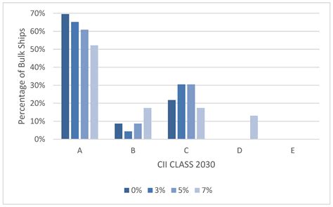 Shipping Decarbonisation: Financial and Business Strategies for UK ...