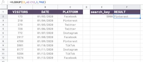 Image result for Google Sheets VLOOKUP Function