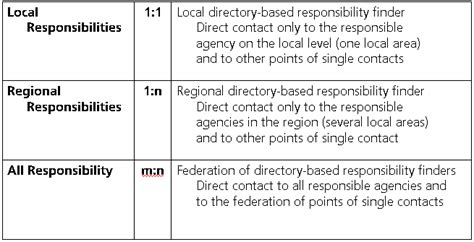PSC Classification Code Lookup 的图像结果
