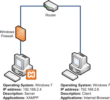 Image result for Xampp HTML