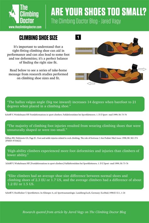 Are your climbing shoes too small? Foot and toe injuries explained ...