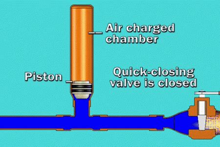 PHE & Plumbing Design Services in Palam Colony, New Delhi, India