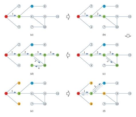 Image result for Masters Algorithm