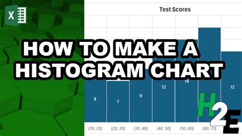 Image result for How to Make a Histogram Chart