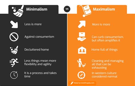 Minimalism vs Maximalism - Differences and which one is better?