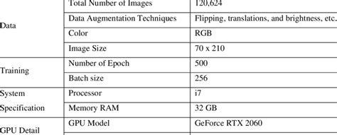 Image result for Specification Setup