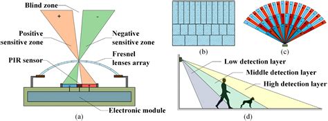 EMD-Based Symbolic Dynamic Analysis for the Recognition of Human and ...