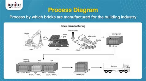 Task 1 Process Example 的图像结果