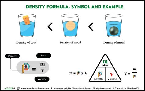 Image result for Density Example Science