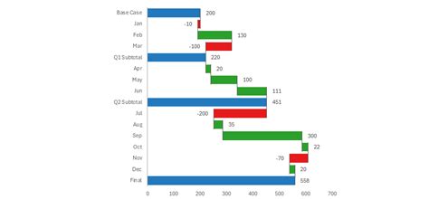Image result for Excel Waterfall Chart Tutorial