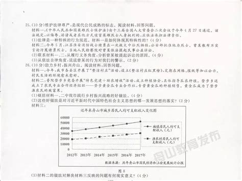 2016浙江舟山中考语文真题及答案