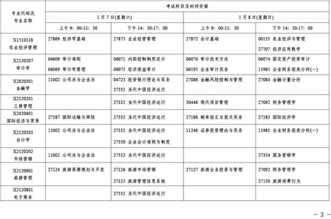 2023年广东1月份自考考试时间以及各专业开考计划 - 知乎