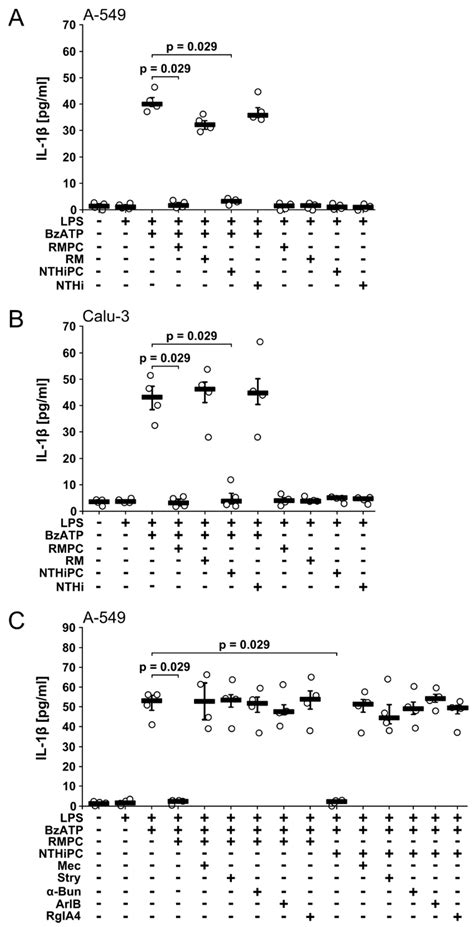Phosphocholine-Modified Lipooligosaccharides of Haemophilus influenzae ...
