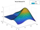 Image result for Examples of Surface Fitting Using MATLAB