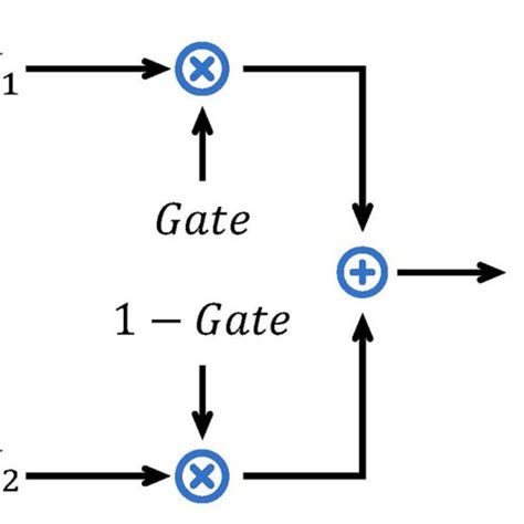 Image result for Phython Gate