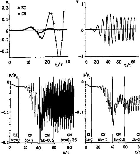 Image result for Spectari Element Method