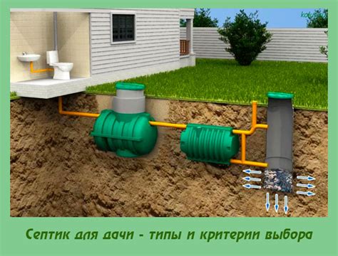 Септик для дачи - типы и критерии выбора