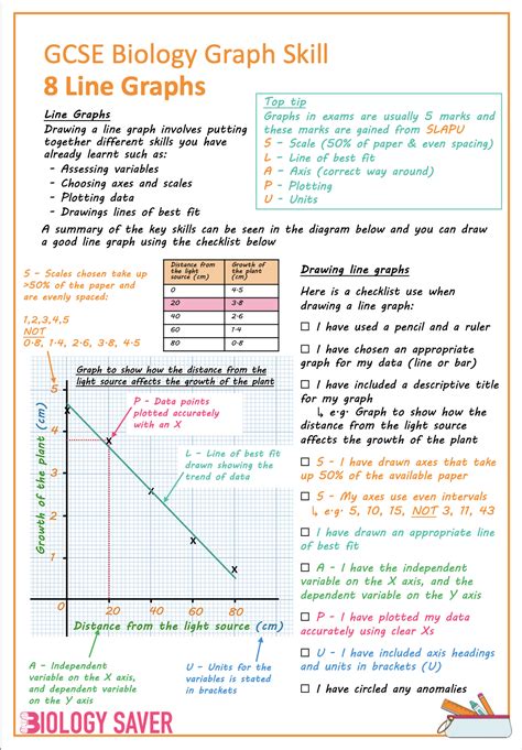 Image result for Biology Graph Examples