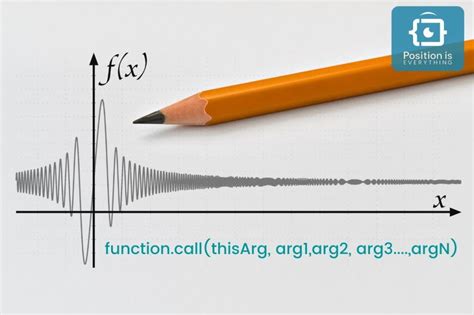 Image result for Call Function in JavaScript