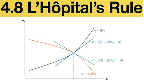 4.8 L’Hôpital’s Rule – CALCULUS 1 MAT 301-1202