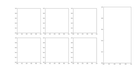 Image result for Python Subplot Add Outline