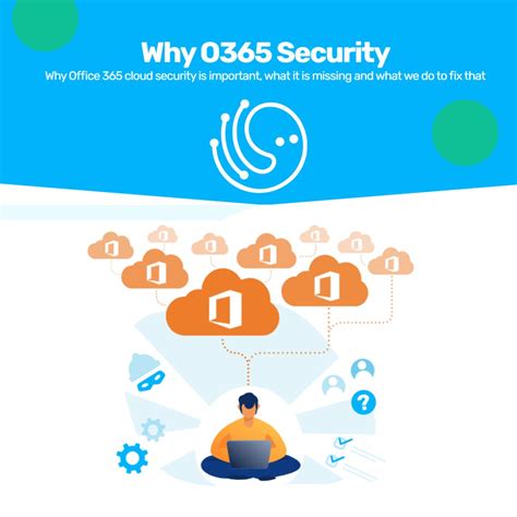 Simon Collins on LinkedIn: Why is Office 365 cloud security important? What it is missing and ...