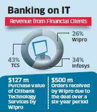 Wipro keen on Citi-like captives to accelerate banking unit growth ...