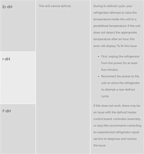Image result for LG Kenmore Inverter 2 Flash Refrigerator Error Code