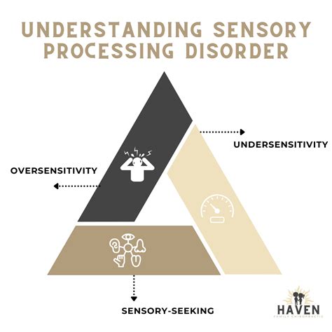 Sensory-Motor Processing Disorder 的图像结果